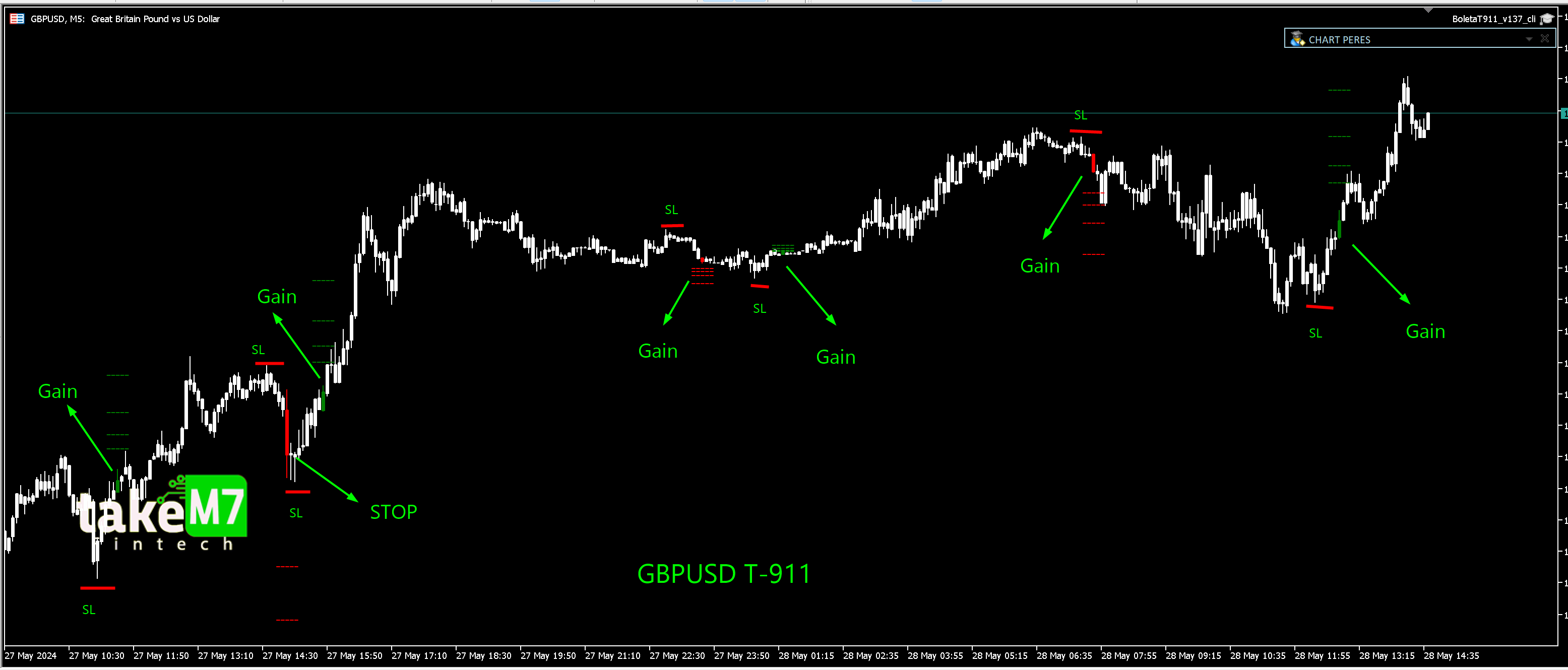 GBPUSD